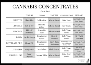 Cannabis Concentrates For Beginners | The Drawing Room